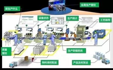 OLAP分析工具在計(jì)算機(jī)系統(tǒng)集成中的應(yīng)用